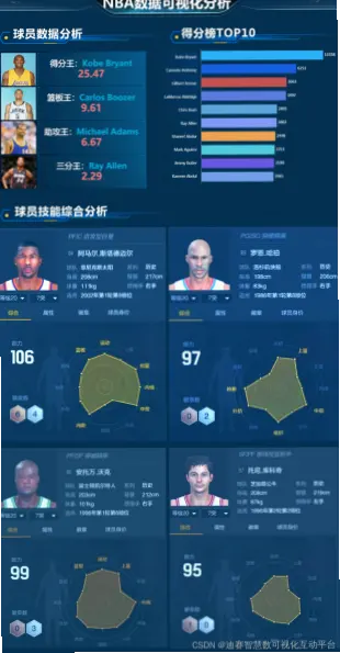使用方法与注意事项